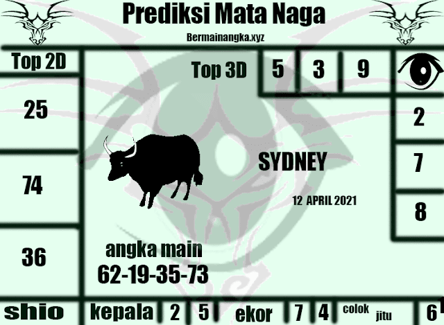 Syair Sydney 12 April 2021
